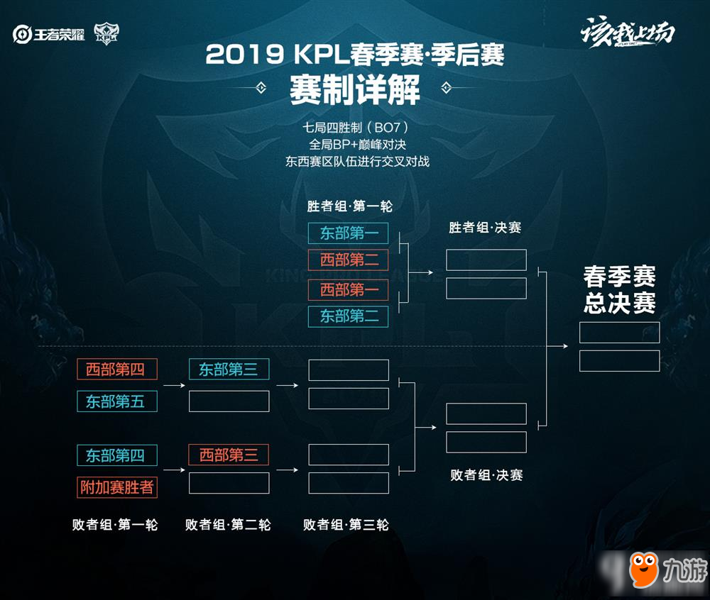 高海拔带来 高海拔带来